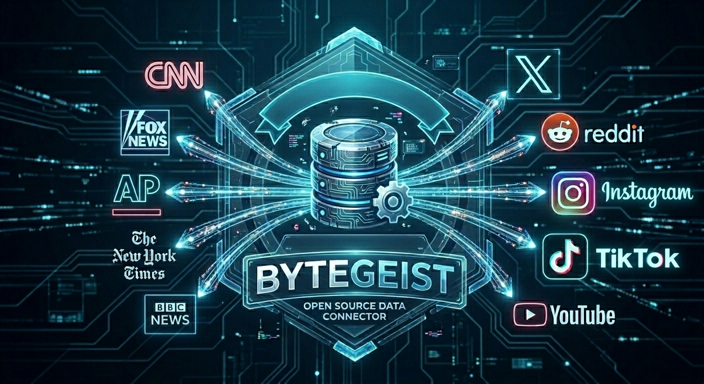 ByteGeist — Open Source Data Connector, linking legacy media outlets and social media platforms to a central database.